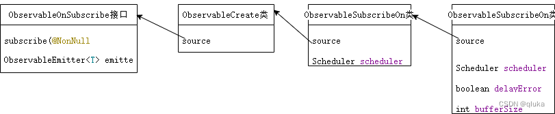 Class Structure Composition Diagram