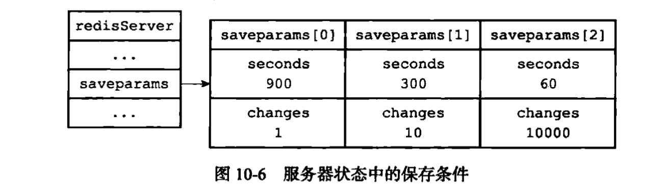 saveparam属性