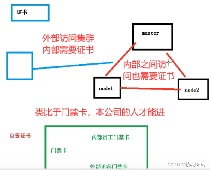 [外链图片转存失败,源站可能有防盗链机制,建议将图片保存下来直接上传(img-4RizFPuQ-1670132046099)(png/image-20220214230535650.png)]