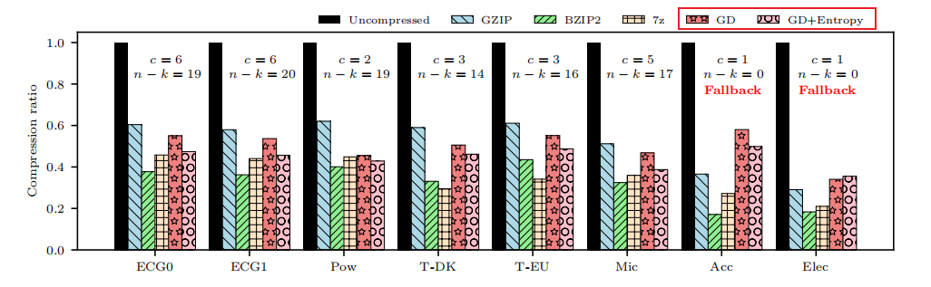 The World's First Middle-Out Compression for Time-series Data — Part 1, by  Vaclav Loffelmann