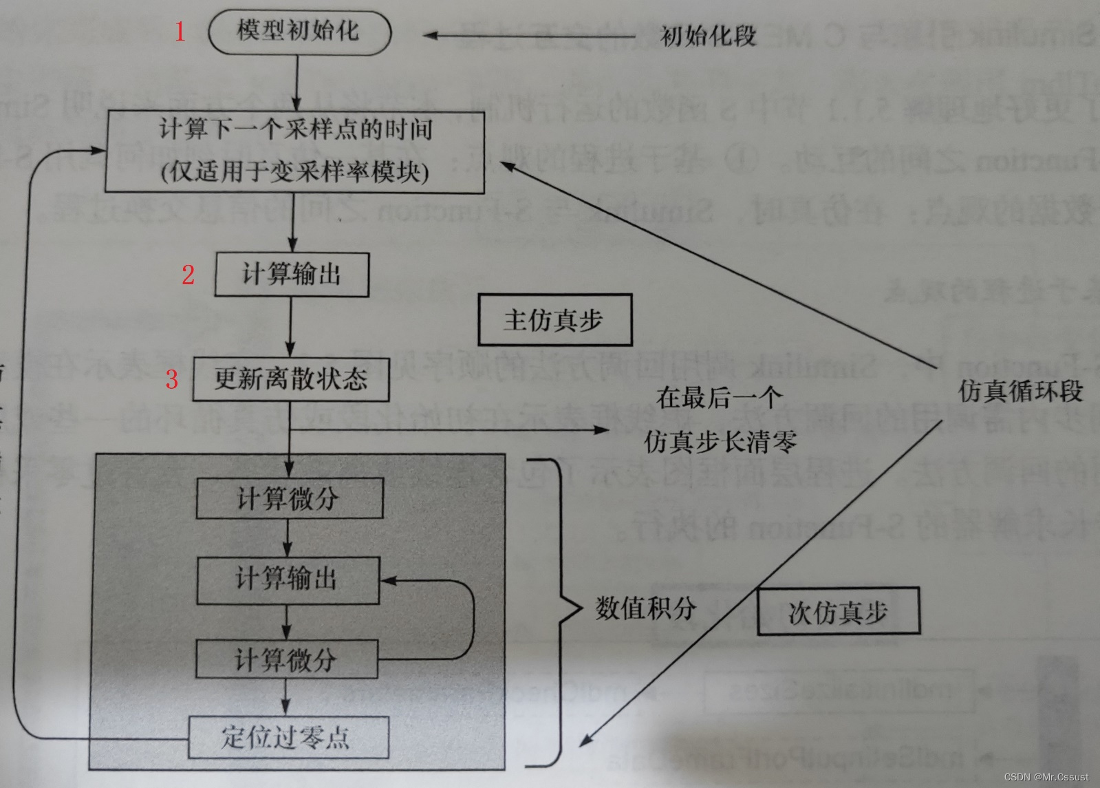 开箱报告，Simulink Toolbox库模块使用指南（四）——S-Fuction模块