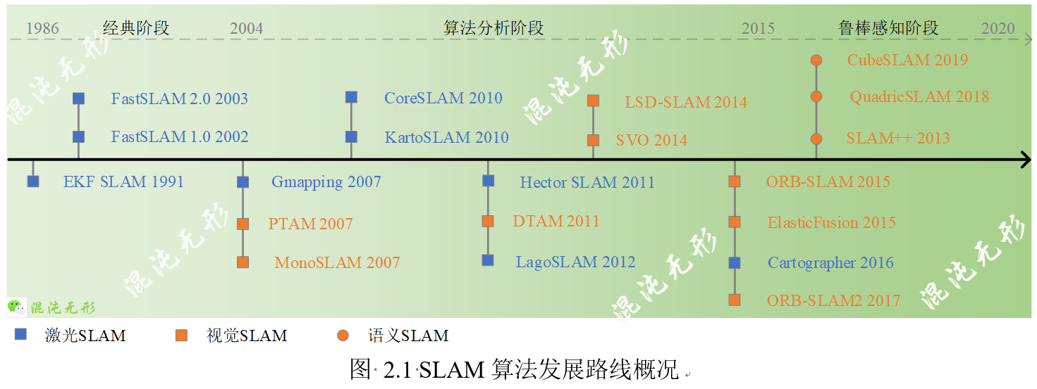 基于点线综合特征的双目视觉SLAM方法.pdf_vslam_slam_双目slam_