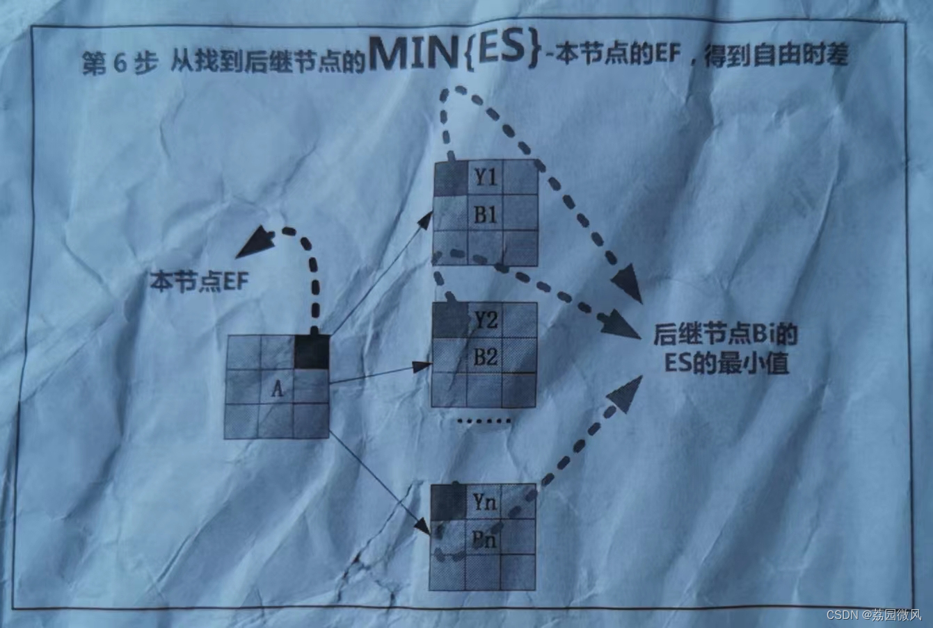 Windows平台软件工程关键路径PDM图