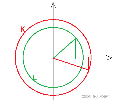 机器学习系列3:能量函数分析-CSDN博客