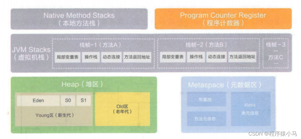 深度剖析JVM三个面试常考知识点