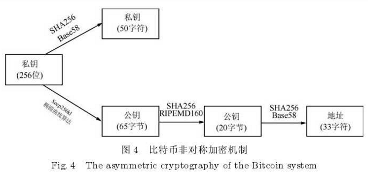 比特币中非对称加密机制