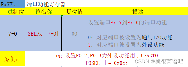 P0SEL寄存器