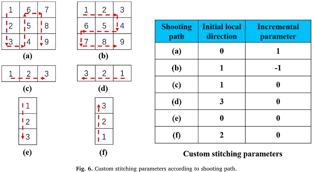论文笔记（显微图像拼接）——A fast algorithm for material image sequential stitching ...