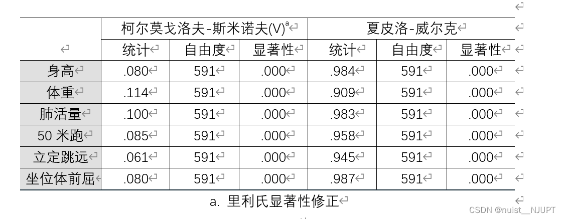 一,皮尔逊相关系数