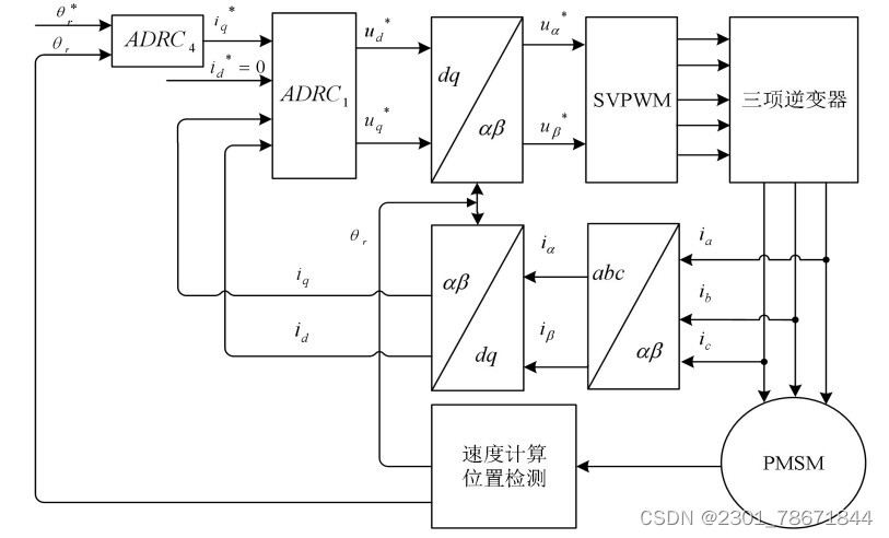 请添加图片描述