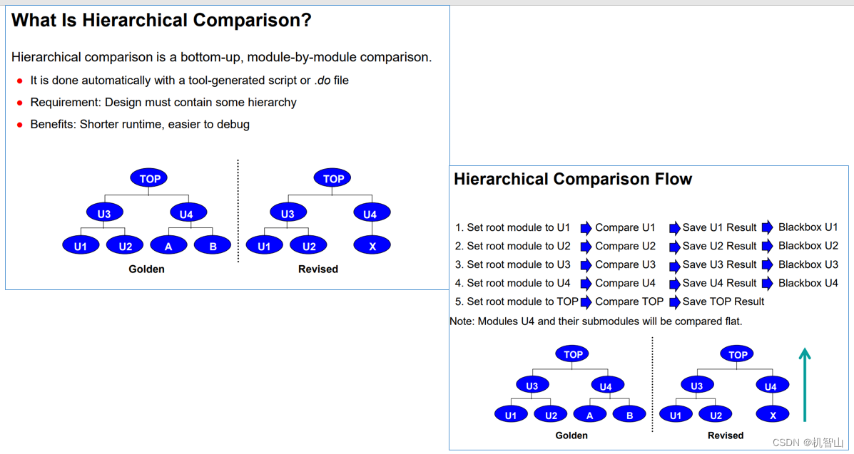 Conformal lec learning8: Hierarchical Comparison of Designs