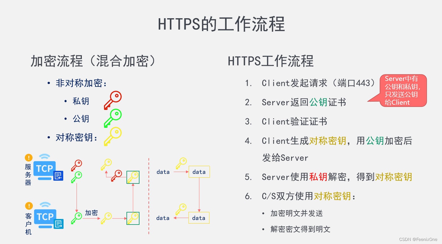 【闲聊杂谈】HTTPS原理详解