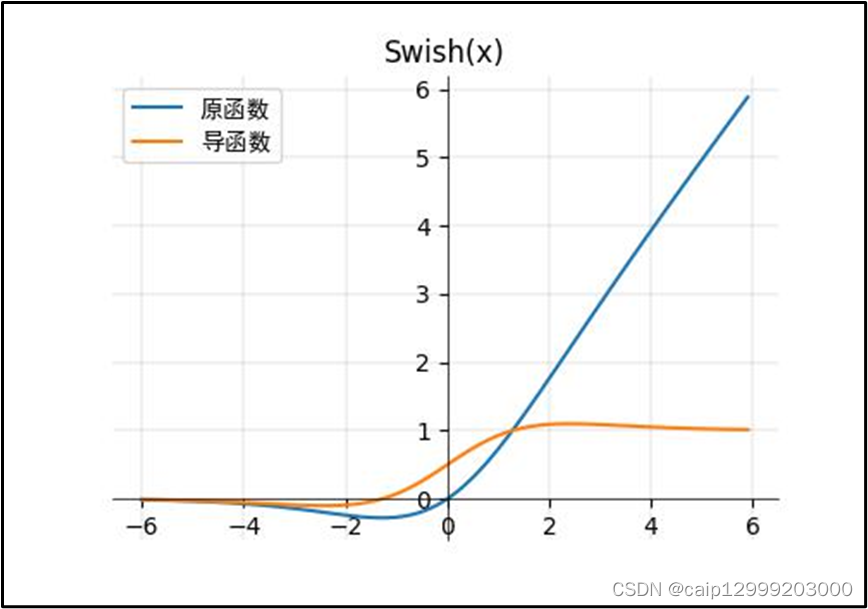 常用的激活函数合集（详细版）