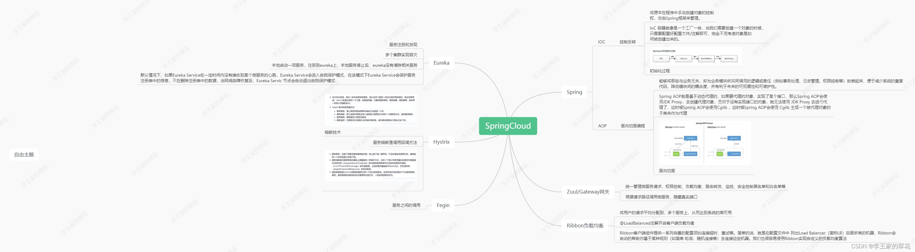 SpringCloud组件总结