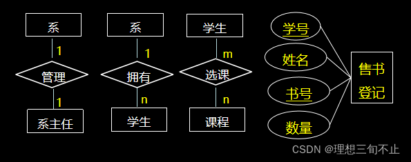 ER diagram example
