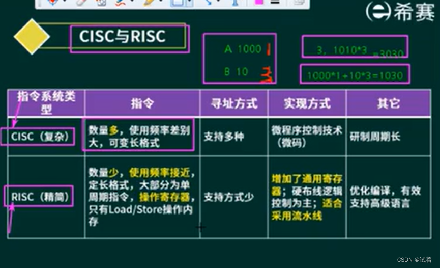 系统分析师-计算机组成与体系结构_为什么从“容量vs时间”线状图、处理器