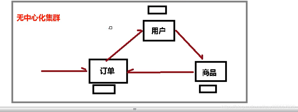 [外链图片转存失败,源站可能有防盗链机制,建议将图片保存下来直接上传(img-YXN9IZRT-1627702088514)(H:\技术点\redis\redis-这一篇就够了.assets\1627651622088.png)]