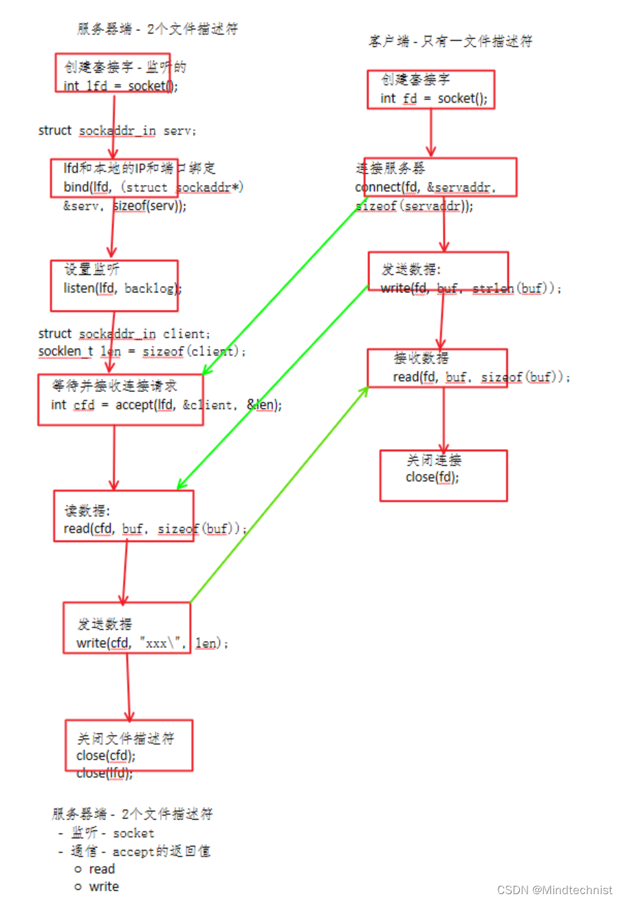 [外链图片转存失败,源站可能有防盗链机制,建议将图片保存下来直接上传(img-CMangJmQ-1672383966903)(Typora_picture_reference/1660475738627.png)]