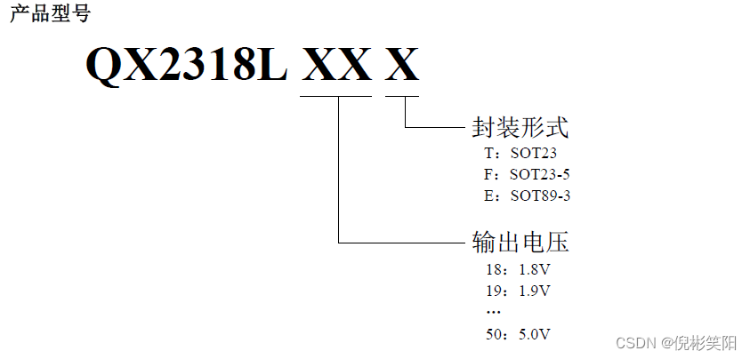 同步整流IC_可调容量变压器「建议收藏」