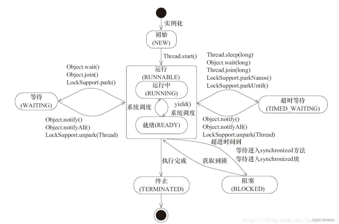 面试总结（三）