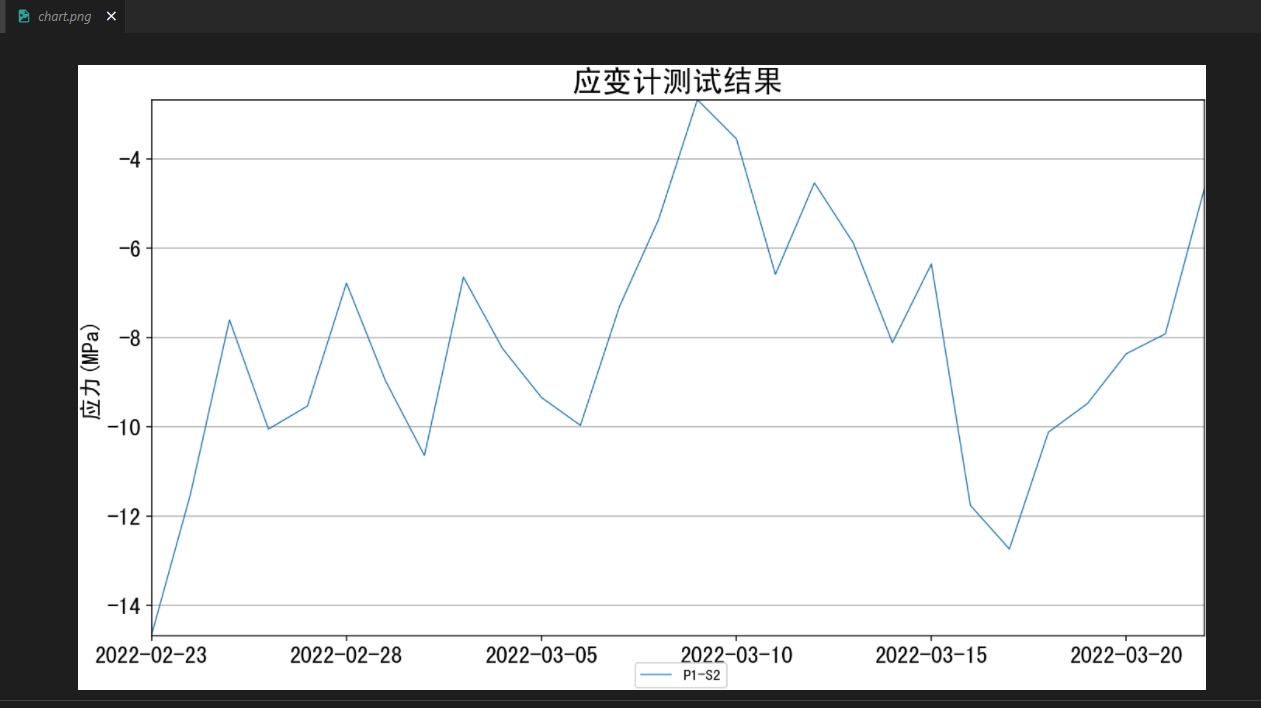 matplotlib-pyplot-python-waisaa-csdn