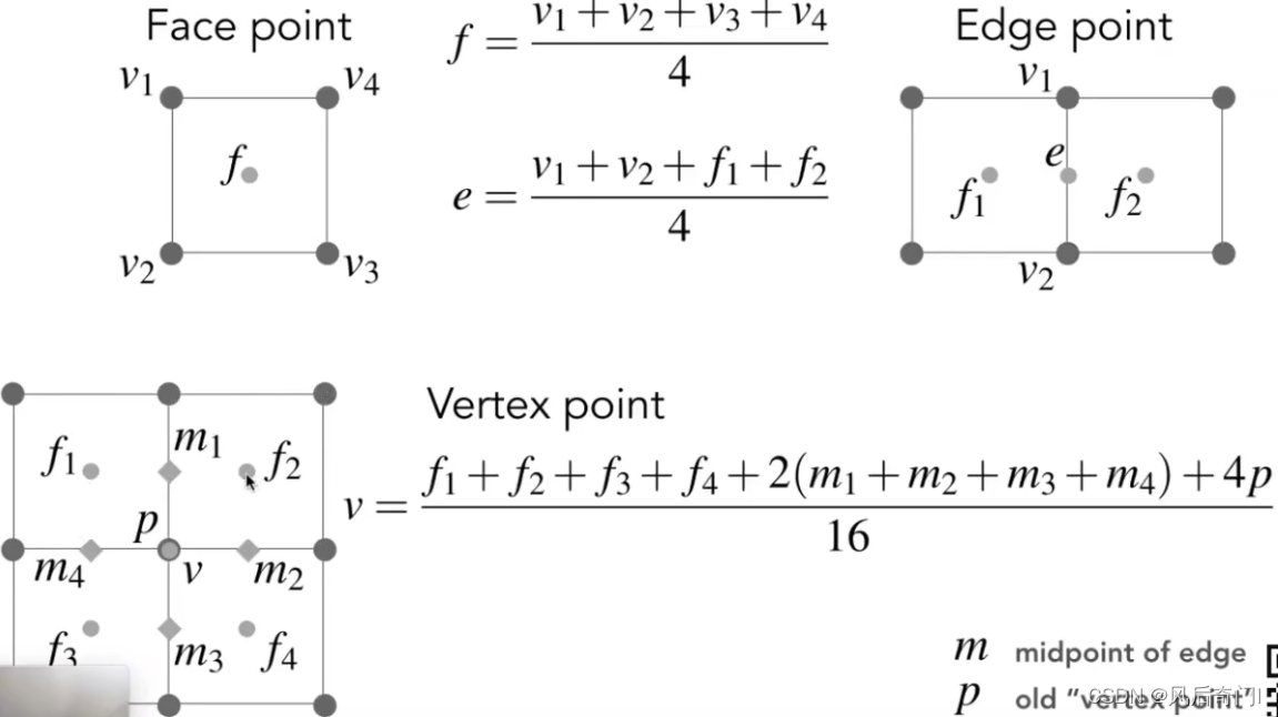 Catmull-Clark subdivision的顶点更新