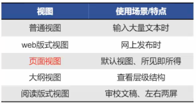 高中信息技术：信息技术初步、计算机基础、office办公软件