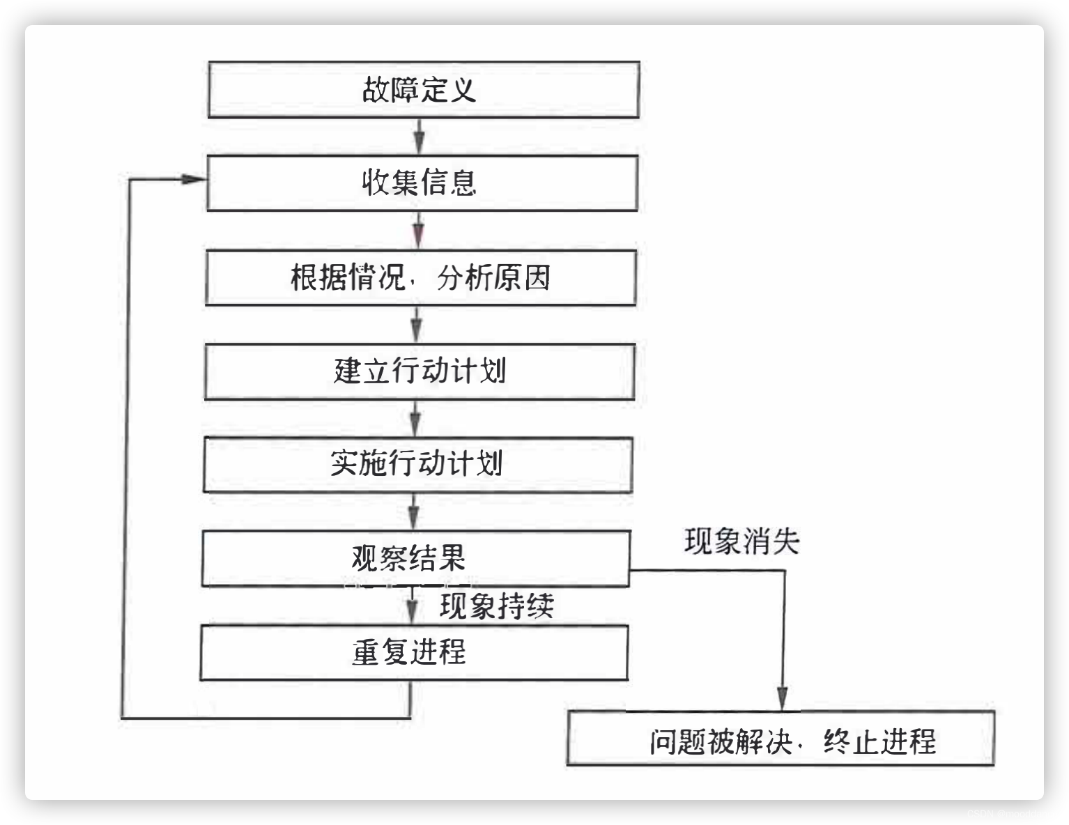 考点图文详解 - 网络规划设计（第十二章）