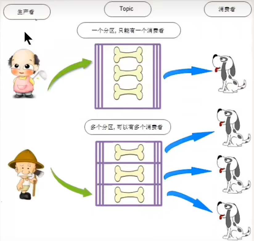 系列二、RocketMQ基本概念  系统架构