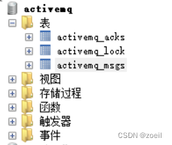 ActiveMQ的消息存储和持久化