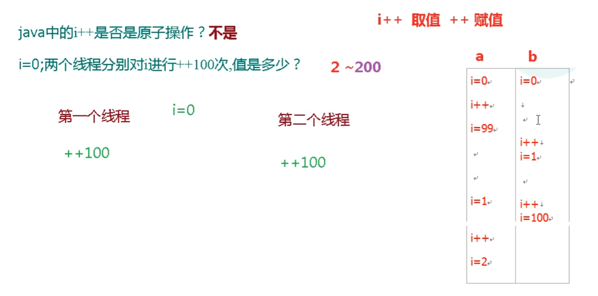 Redis6（二）——常用五大数据类型介绍