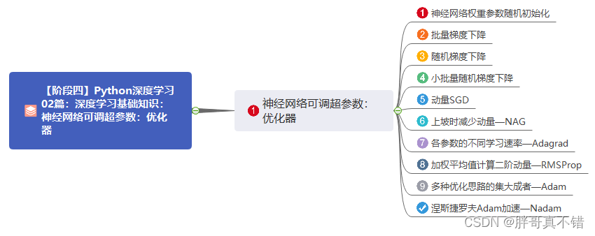 【阶段四】Python深度学习02篇：深度学习基础知识：神经网络可调超参数：优化器