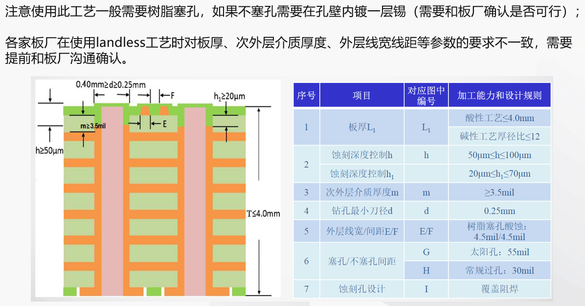 PCB设计的Landless工艺-CSDN博客