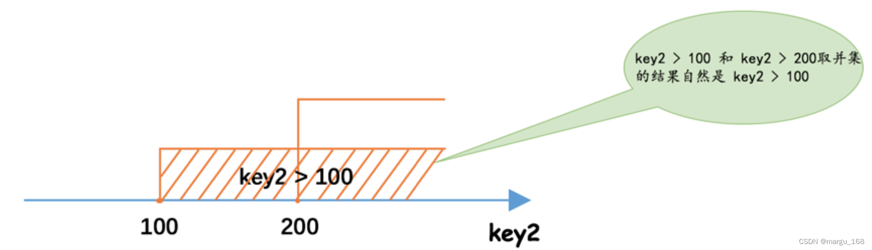 【Mysql】Mysql单表访问方法