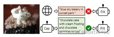 【论文速递】BLIP：Bootstrapping Language-Image Pre-training for Unified Vision-Language Understanding and G