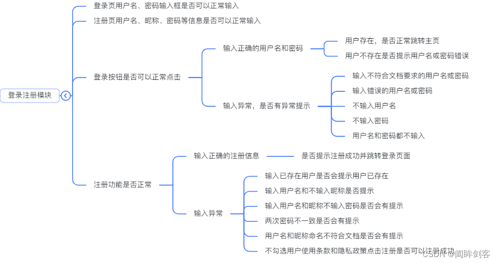 登录注册模块