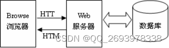 ここに画像の説明を挿入します