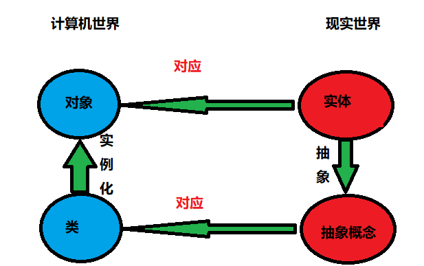 示例：pandas 是基于NumPy 的一种工具，该工具是为了解决数据分析任务而创建的。