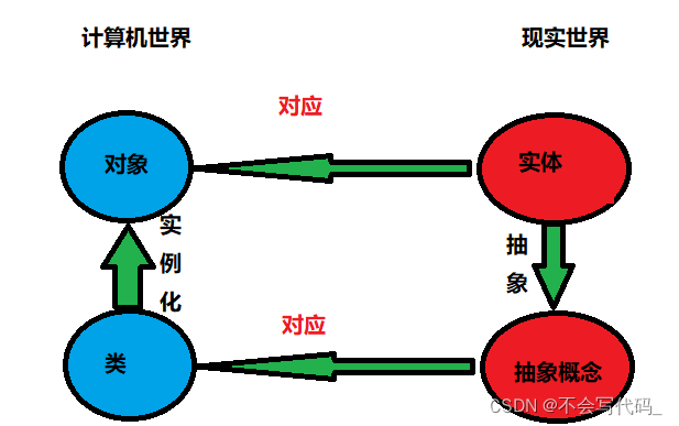 示例：pandas 是基于NumPy 的一种工具，该工具是为了解决数据分析任务而创建的。