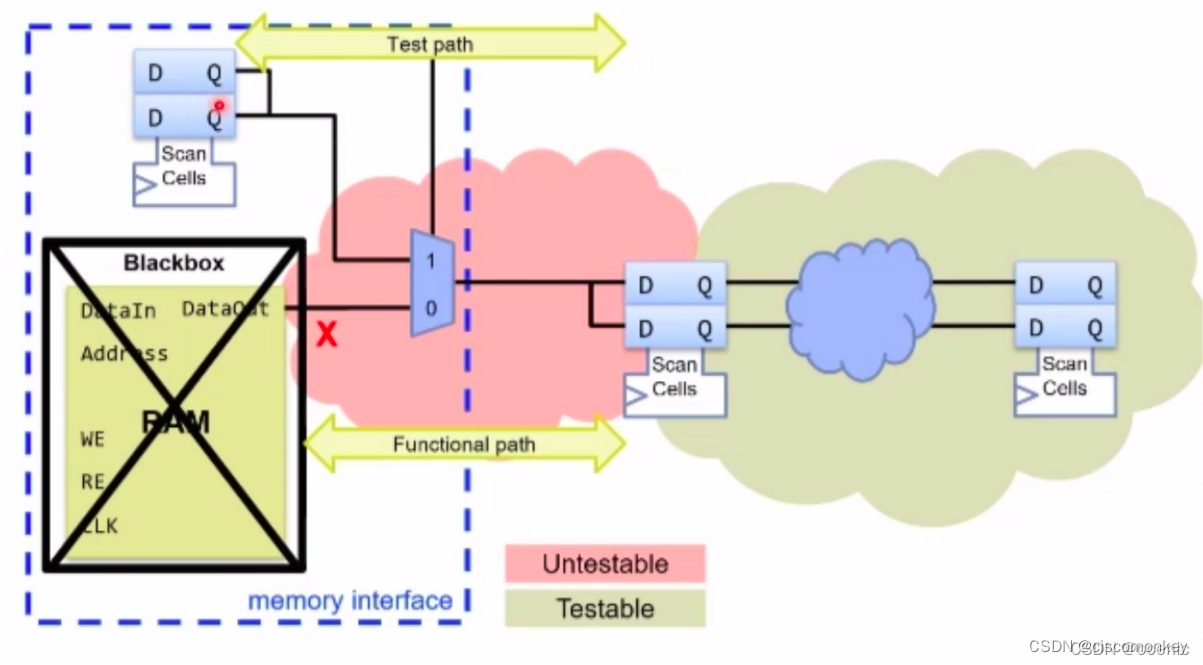 Tessent Atpg系列 第八章 Test Pattern Generation - ATPG Tool Pattern Types ...