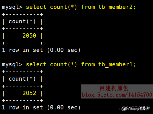 MySQL分区分表（1）