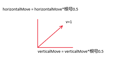 【Unity学习笔记】斜向走路变快的问题