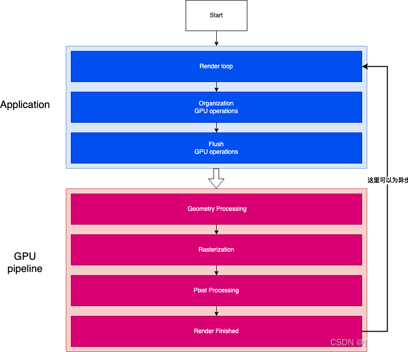 Render pipeline