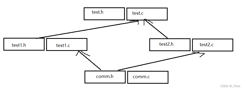 C语言中程序的编译（预处理操作）+链接详解（详细介绍程序预编译过程）