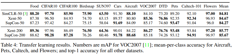 【Pytorch】从MoCo看无监督对比学习；从SupCon看有监督对比学习