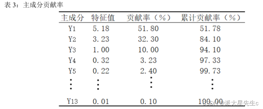 数学建模--评价类模型