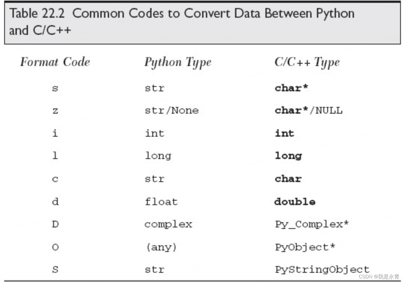 python C++扩展-CSDN博客