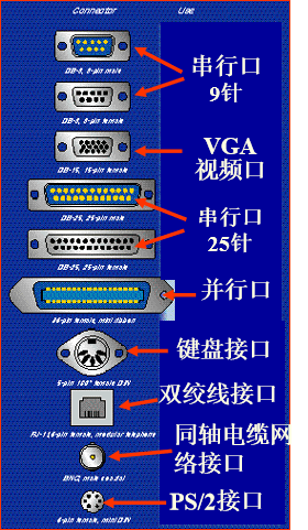 臺式pc機箱背板照片常用的i/o接口及其性能參數usb接口通用串行總線式