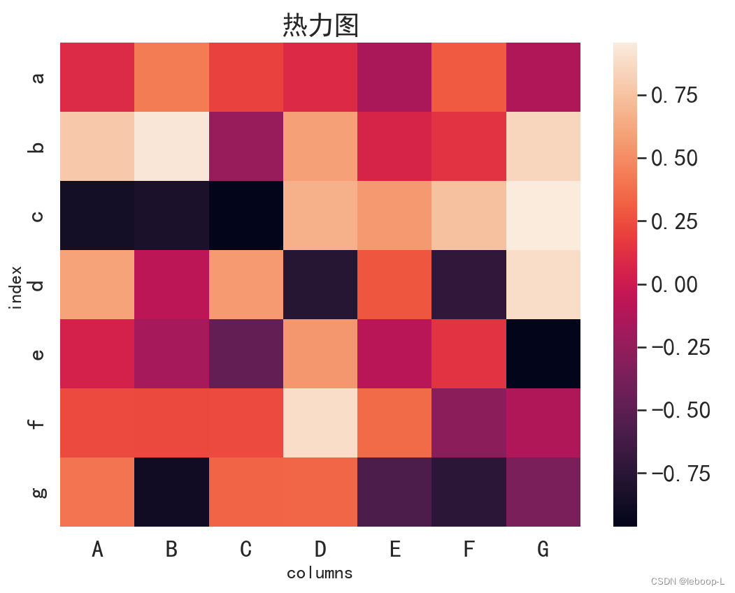 第3章-指标体系与数据可视化-3.1.2-Seaborn绘图库