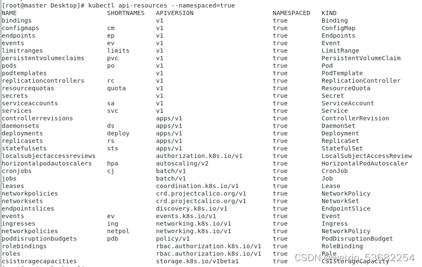 K8S：Namespace详解